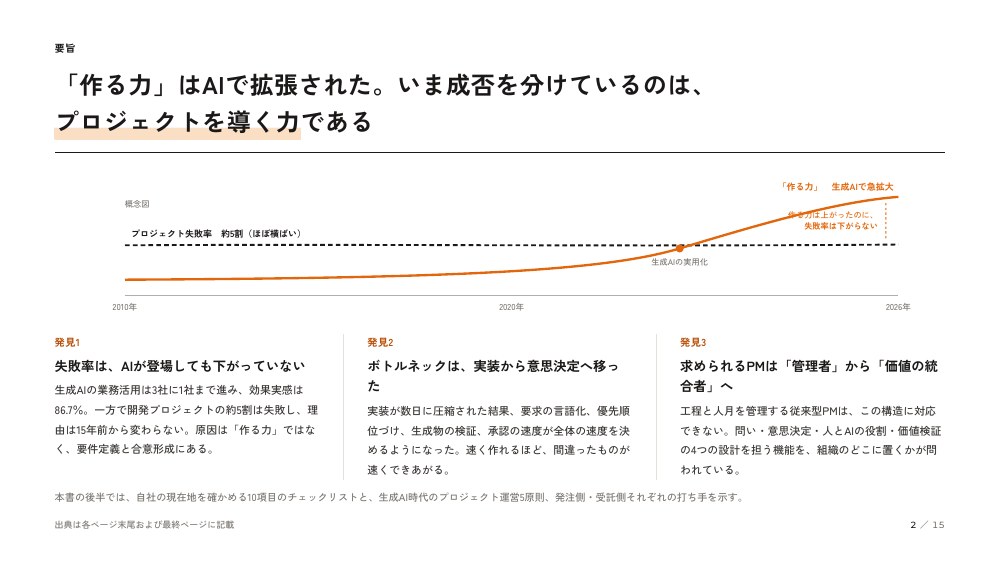 PMaaS紹介資料：「作る力」はAIで拡張された。いま成否を分けているのは、プロジェクトを導く力である