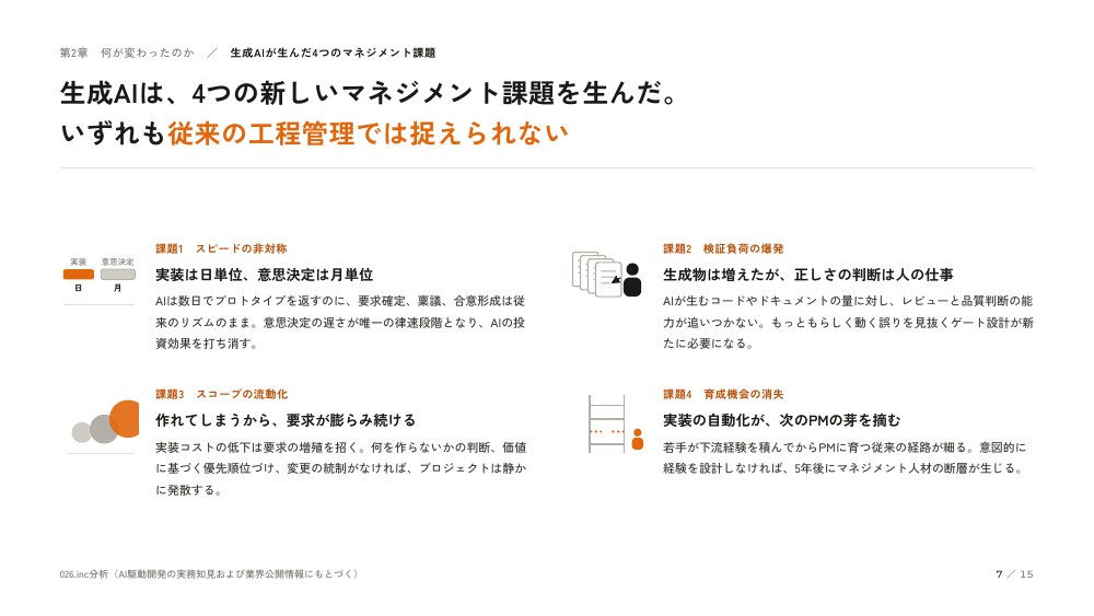 PMaaS紹介資料：生成AIは、4つの新しいマネジメント課題を生んだ