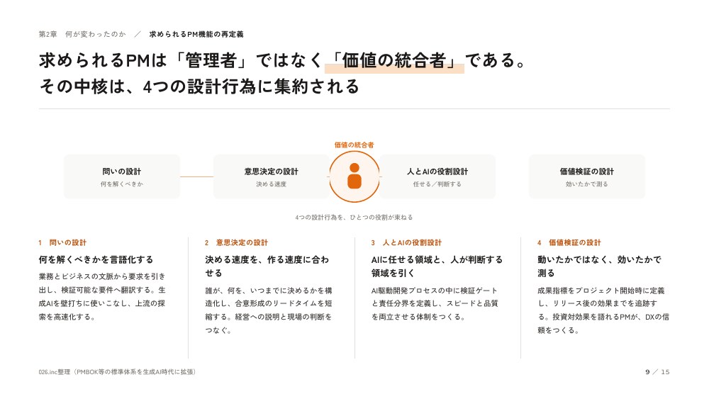 PMaaS紹介資料：求められるPMは「管理者」ではなく「価値の統合者」である