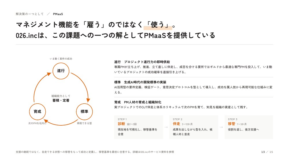 PMaaS紹介資料：マネジメント機能を「雇う」のではなく「使う」。026.incが提供するPMaaS